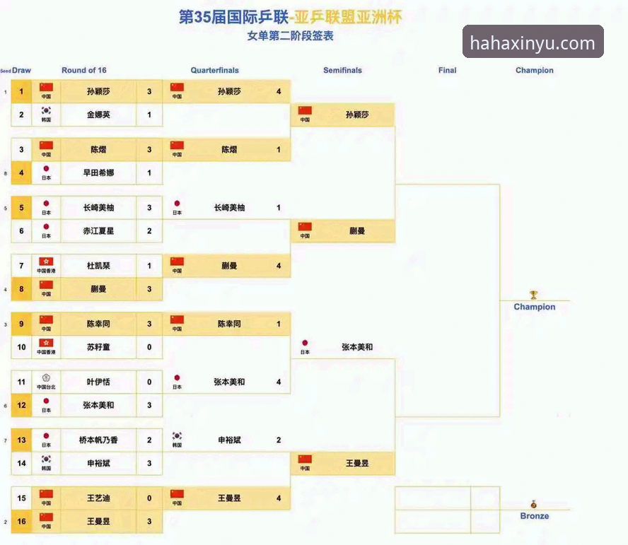 掌握乒乓球世锦赛观赛技巧：从中国女乒3-0完胜看比赛分析实用指南